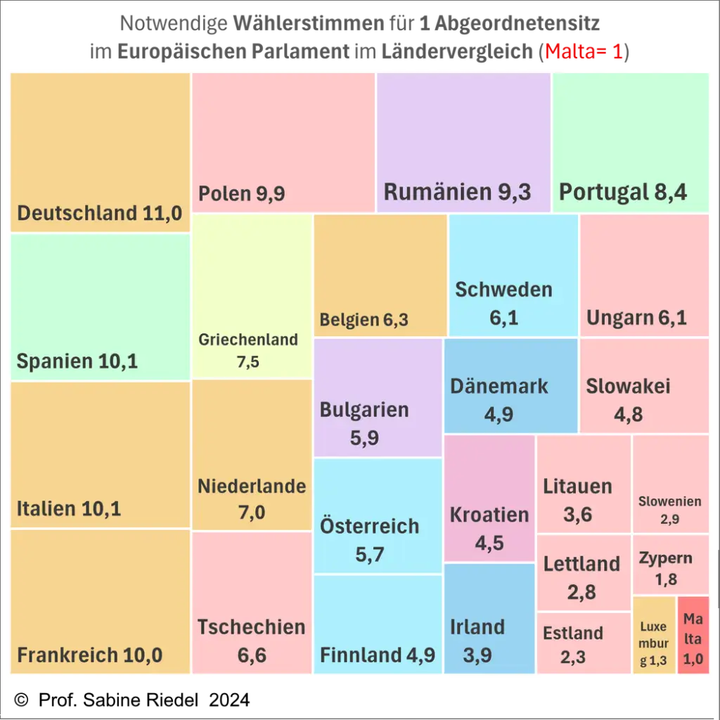 EU Parlament Stimmenverhältnisse
